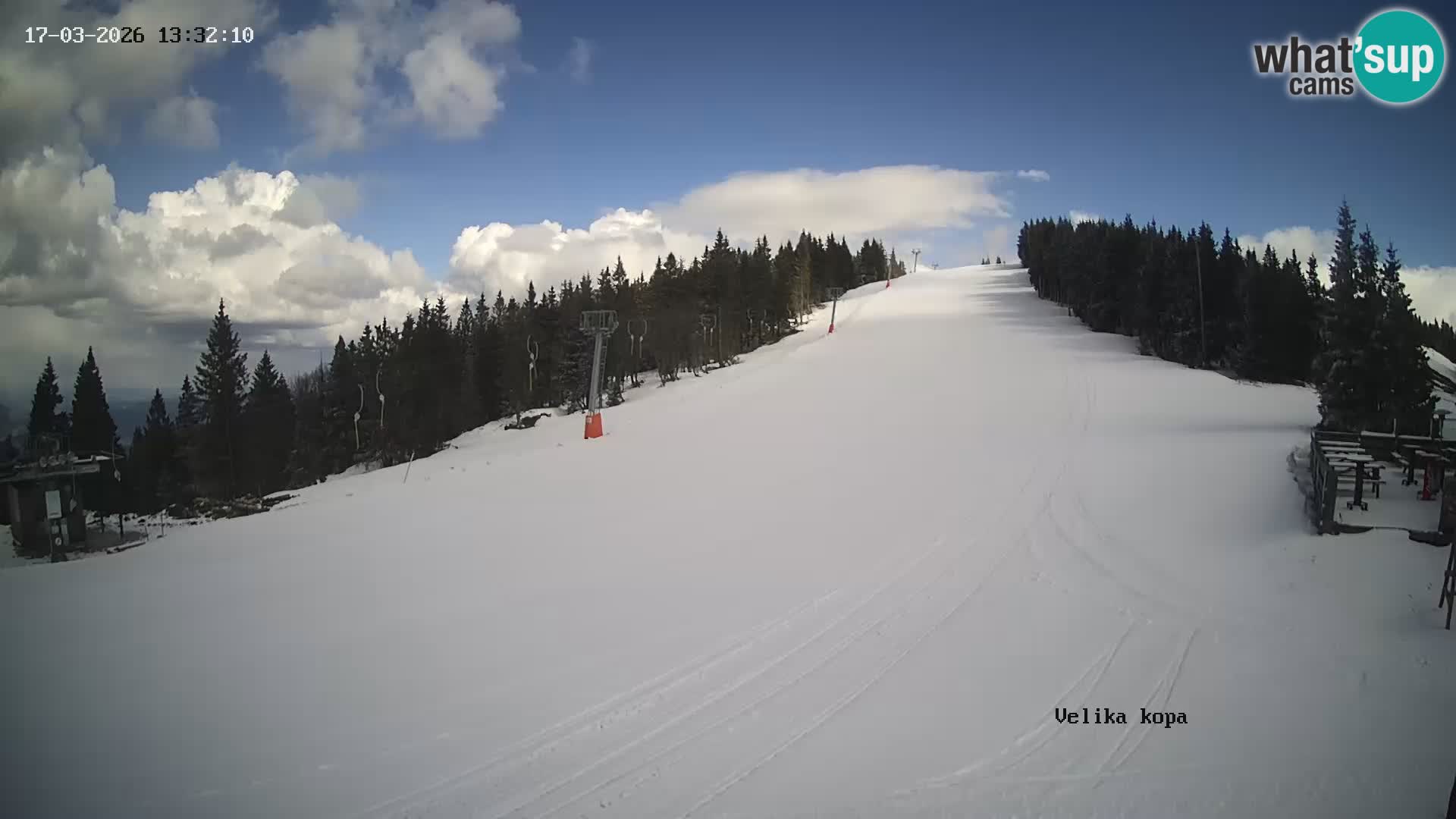 Kope | Velika Kopa