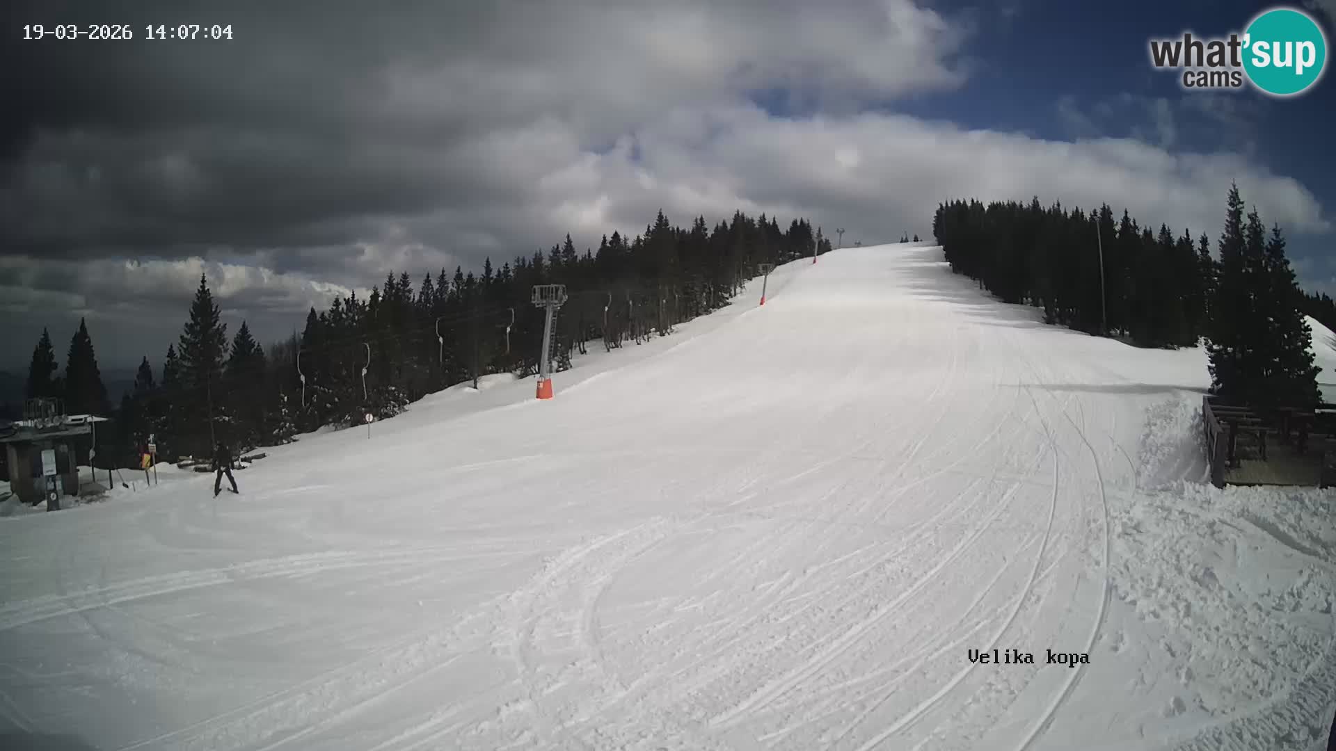 Kope | Velika Kopa