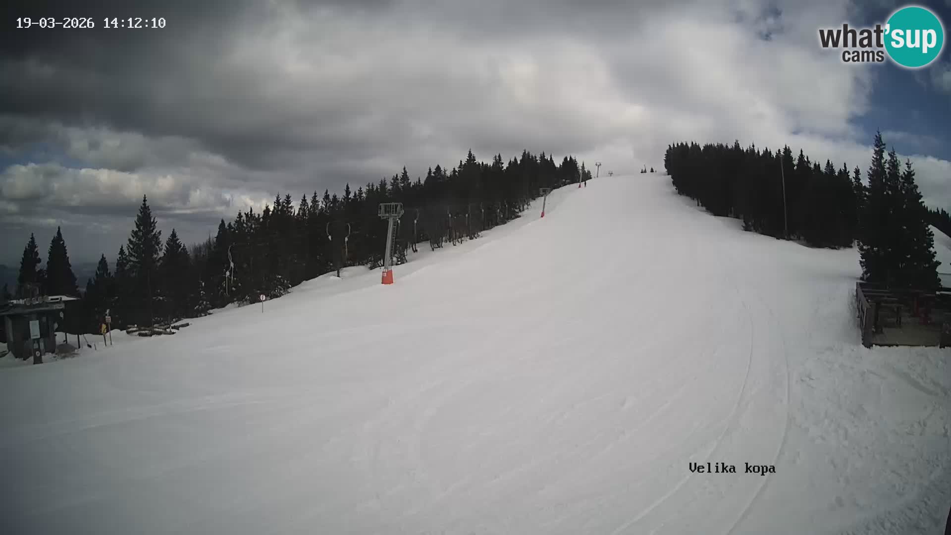 Kope | Velika Kopa