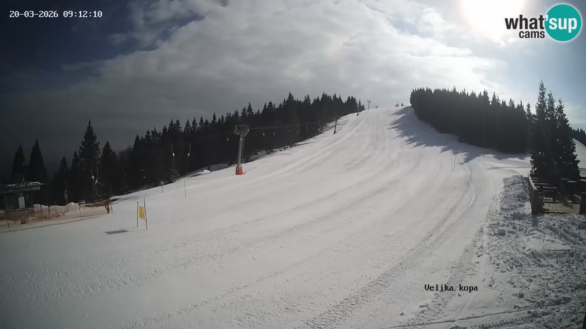 Kope | Velika Kopa