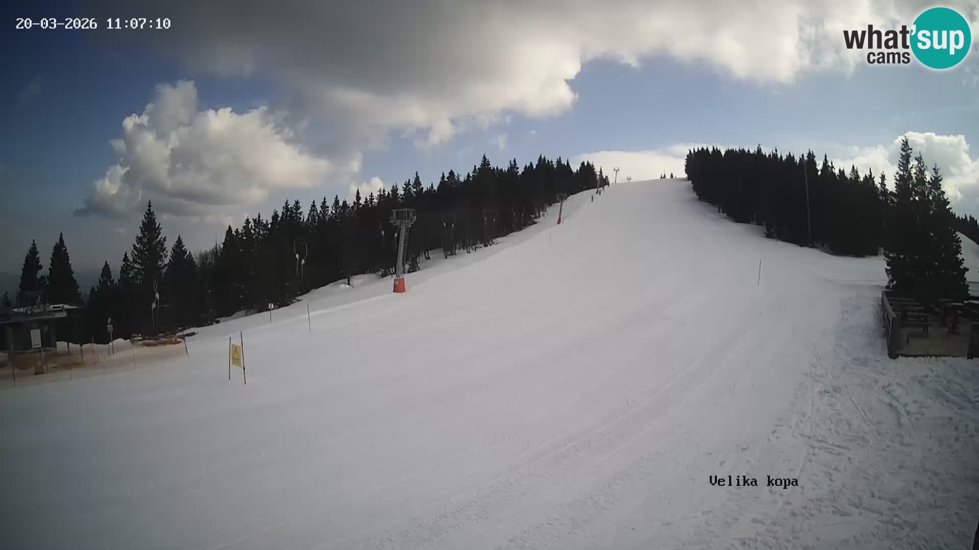 Kope | Velika Kopa