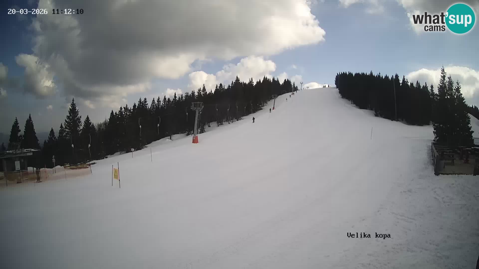 Kope | Velika Kopa