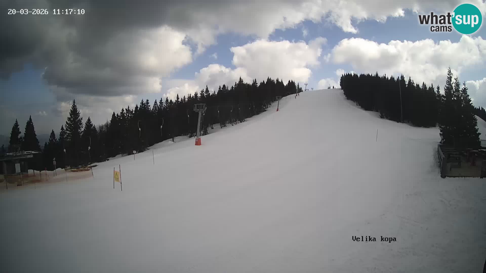 Kope | Velika Kopa