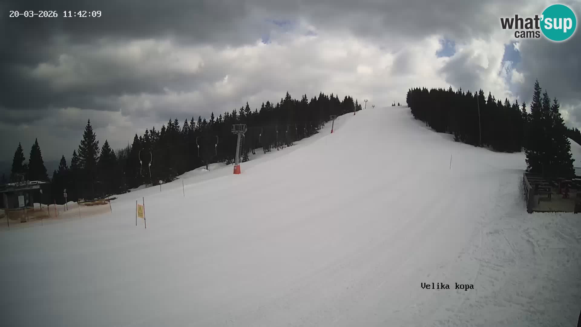 Kope | Velika Kopa