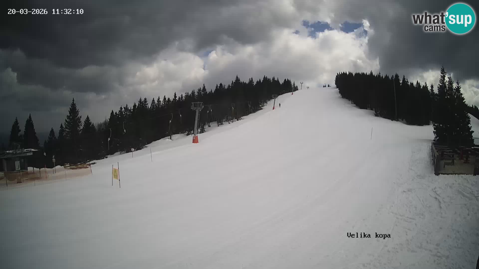 Kope | Velika Kopa