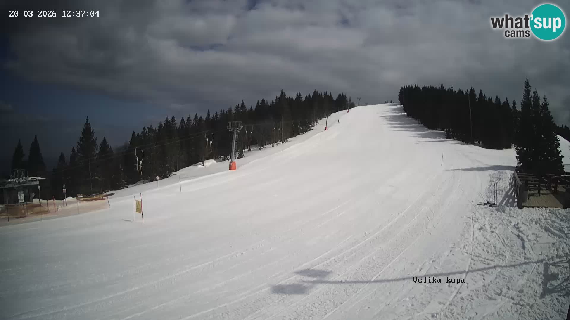 Kope | Velika Kopa