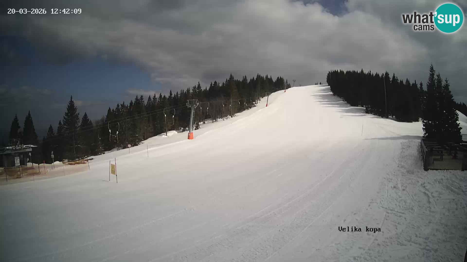 Kope | Velika Kopa