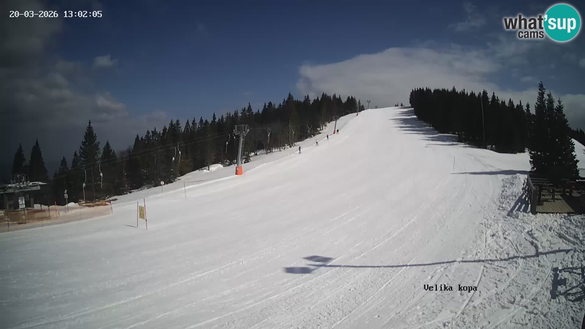 Kope | Velika Kopa