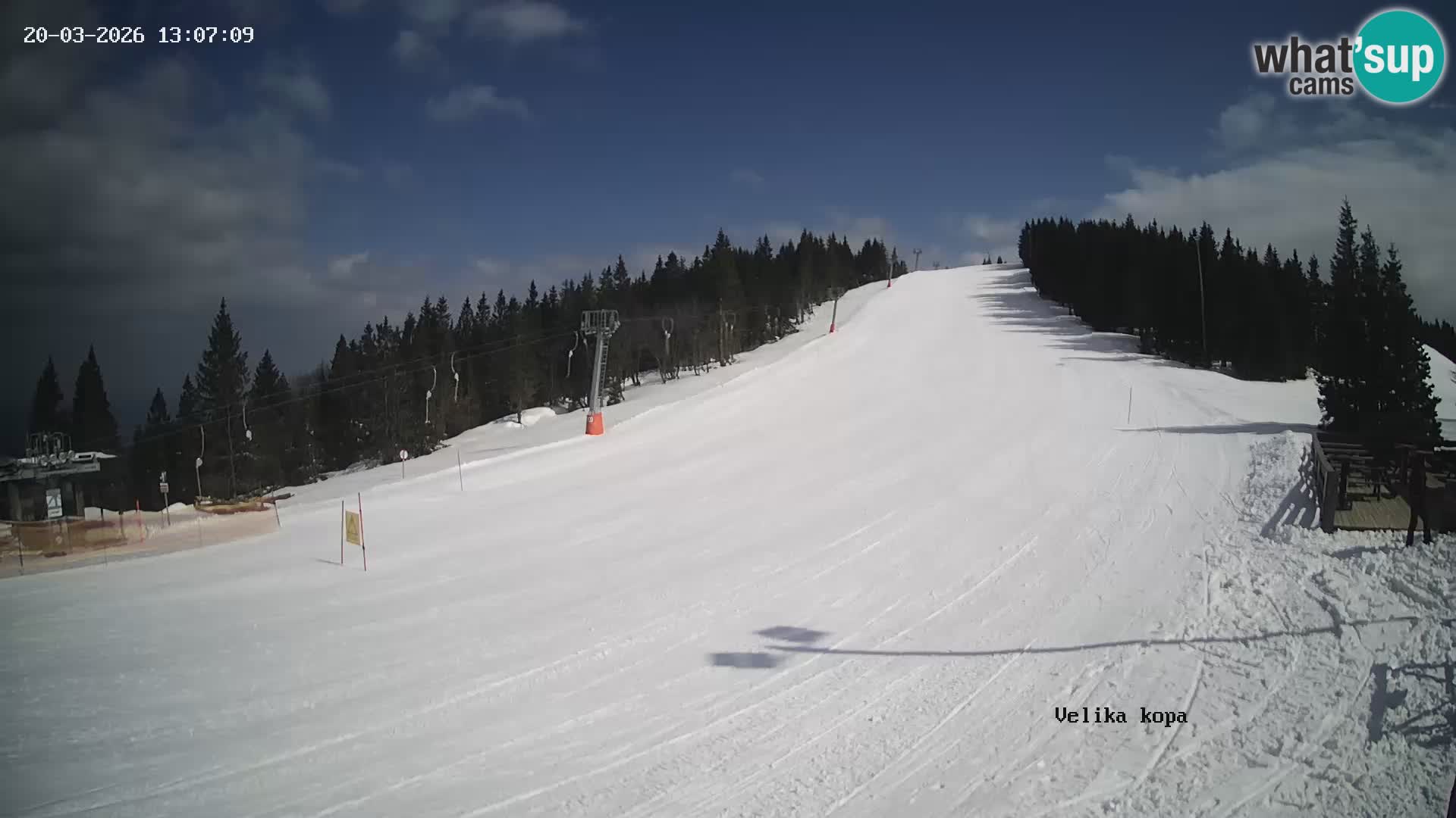 Kope | Velika Kopa