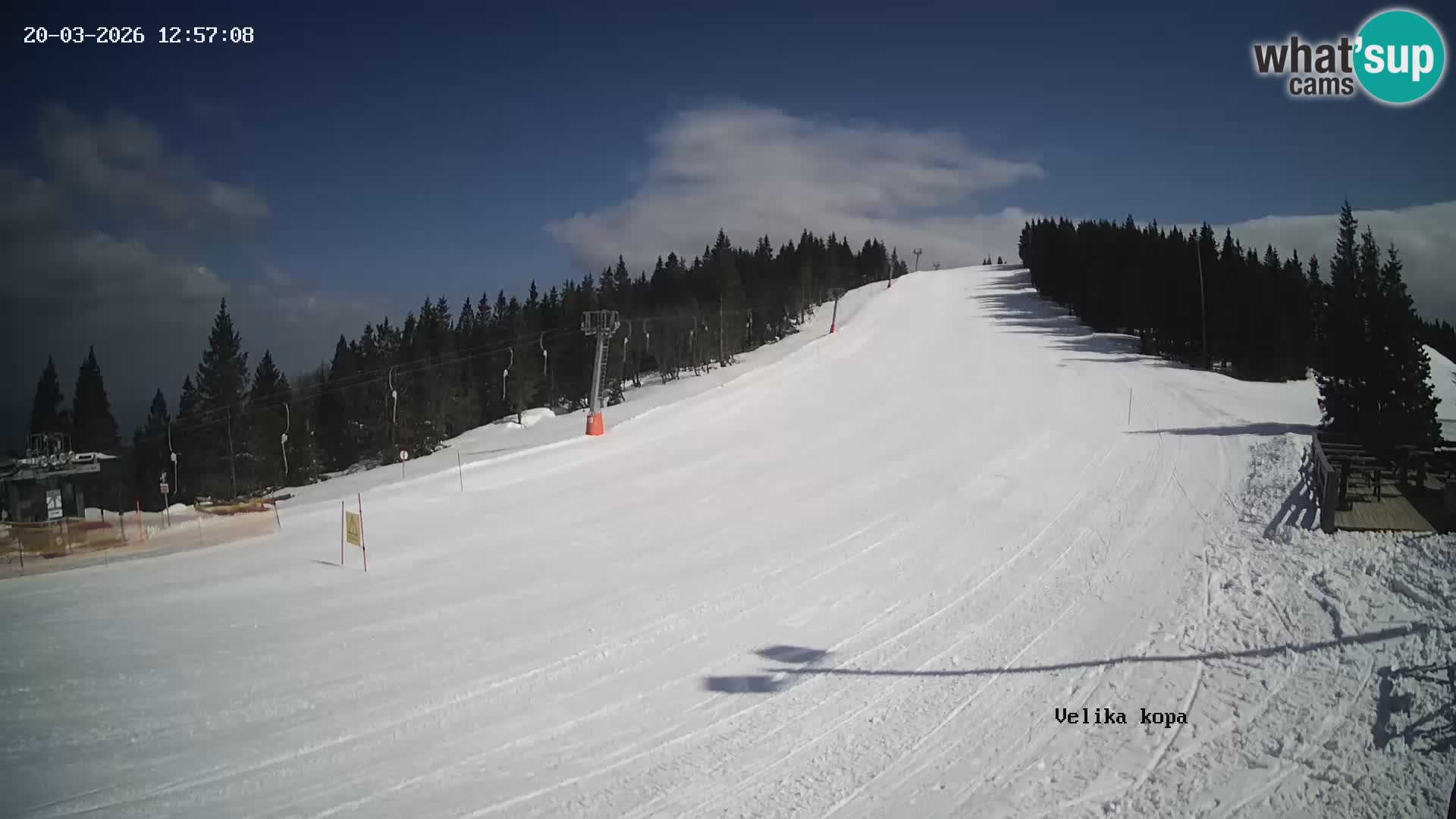 Kope | Velika Kopa