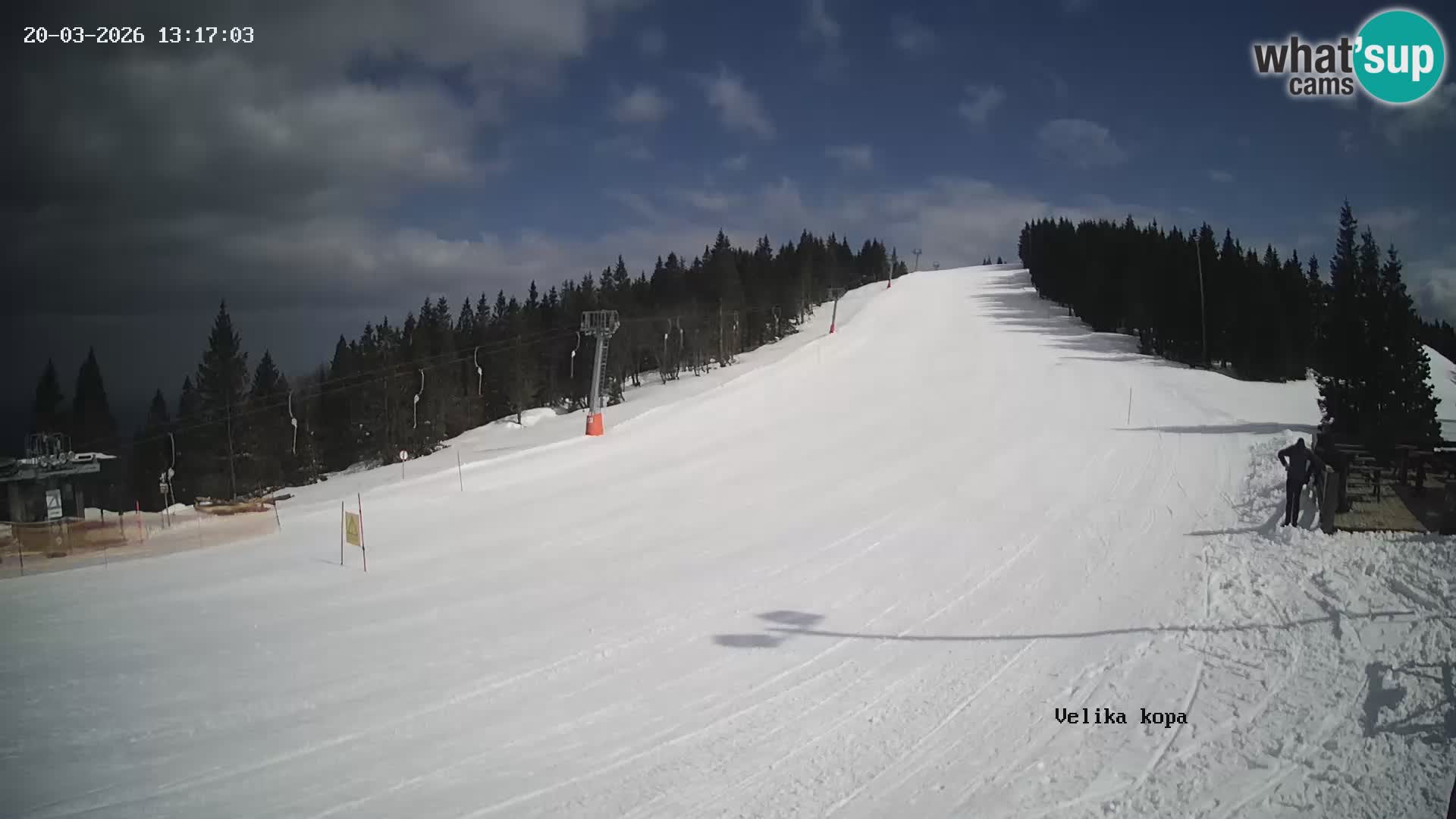 Kope | Velika Kopa