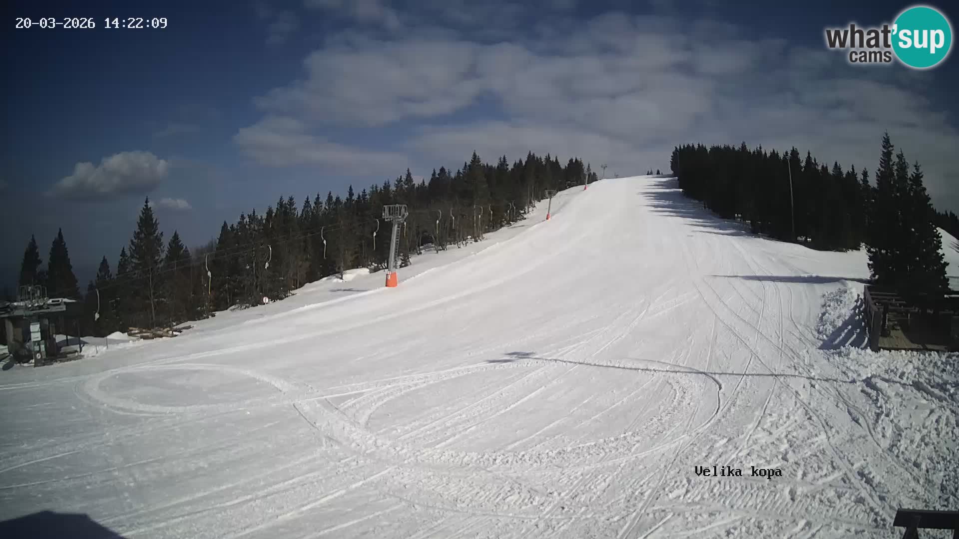 Kope | Velika Kopa