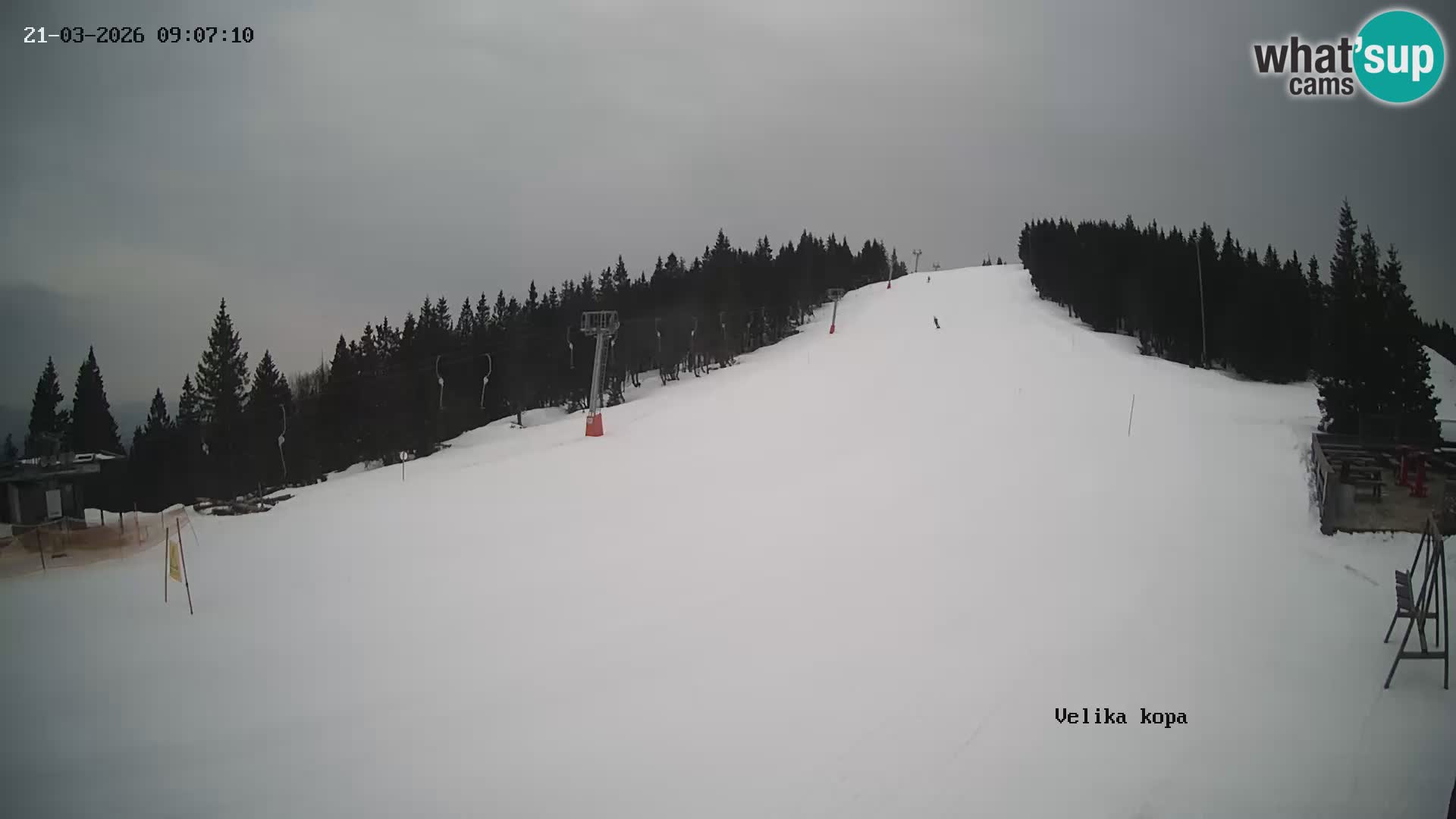 Kope | Velika Kopa