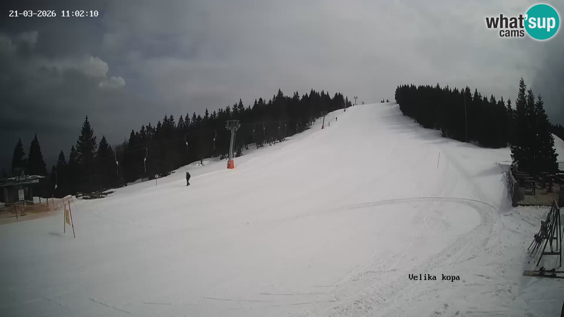 Kope | Velika Kopa