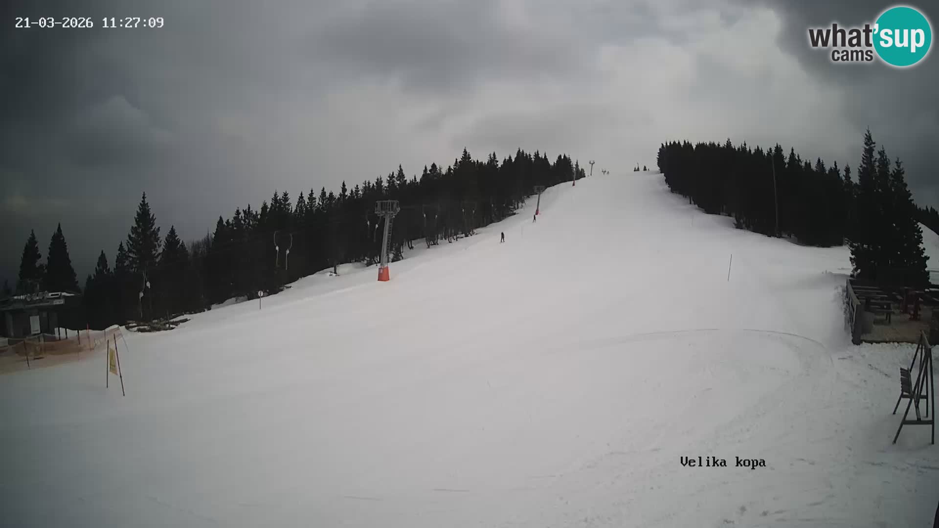 Kope | Velika Kopa