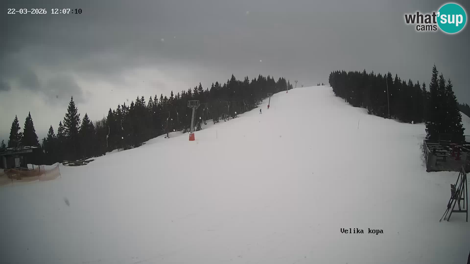 Kope | Velika Kopa