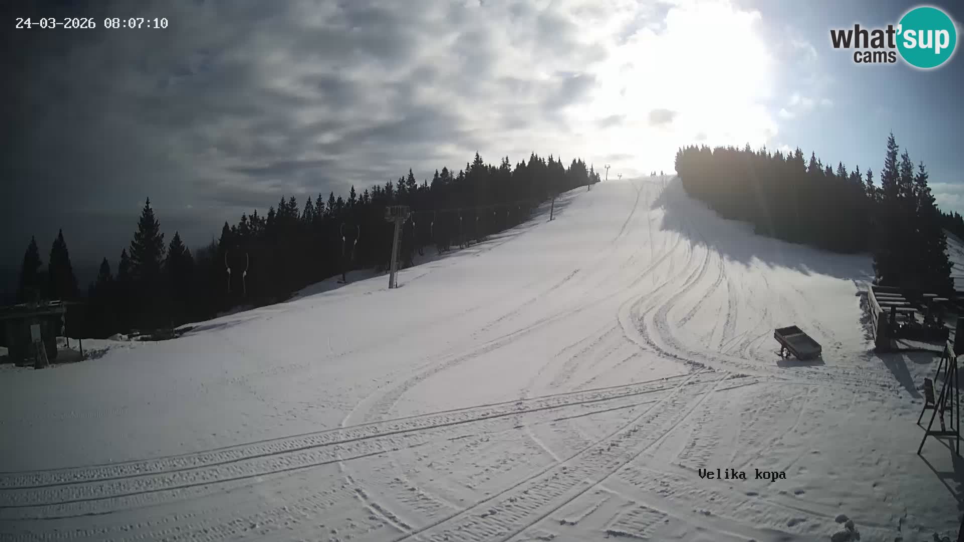 Kope | Velika Kopa