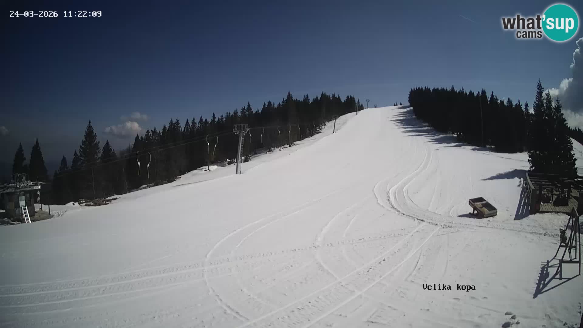 Kope | Velika Kopa