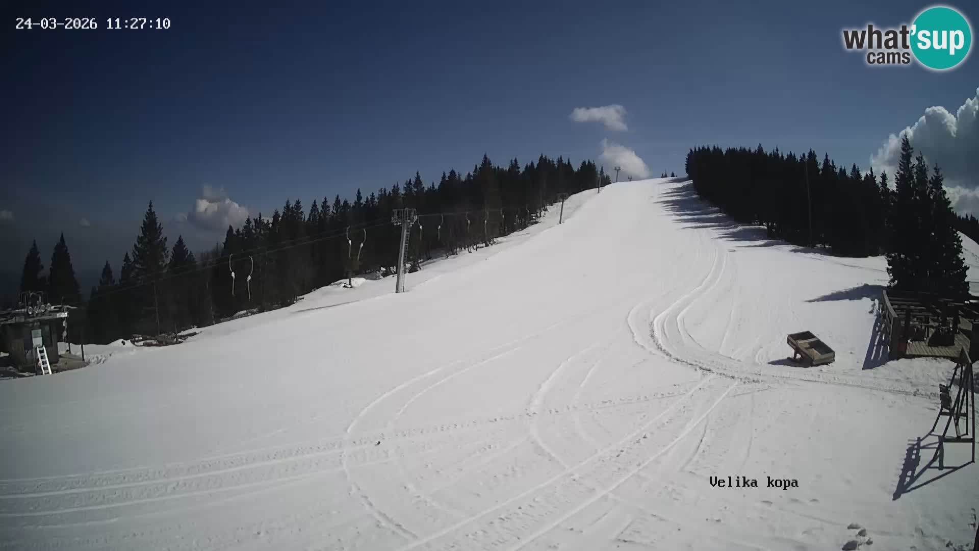 Kope | Velika Kopa