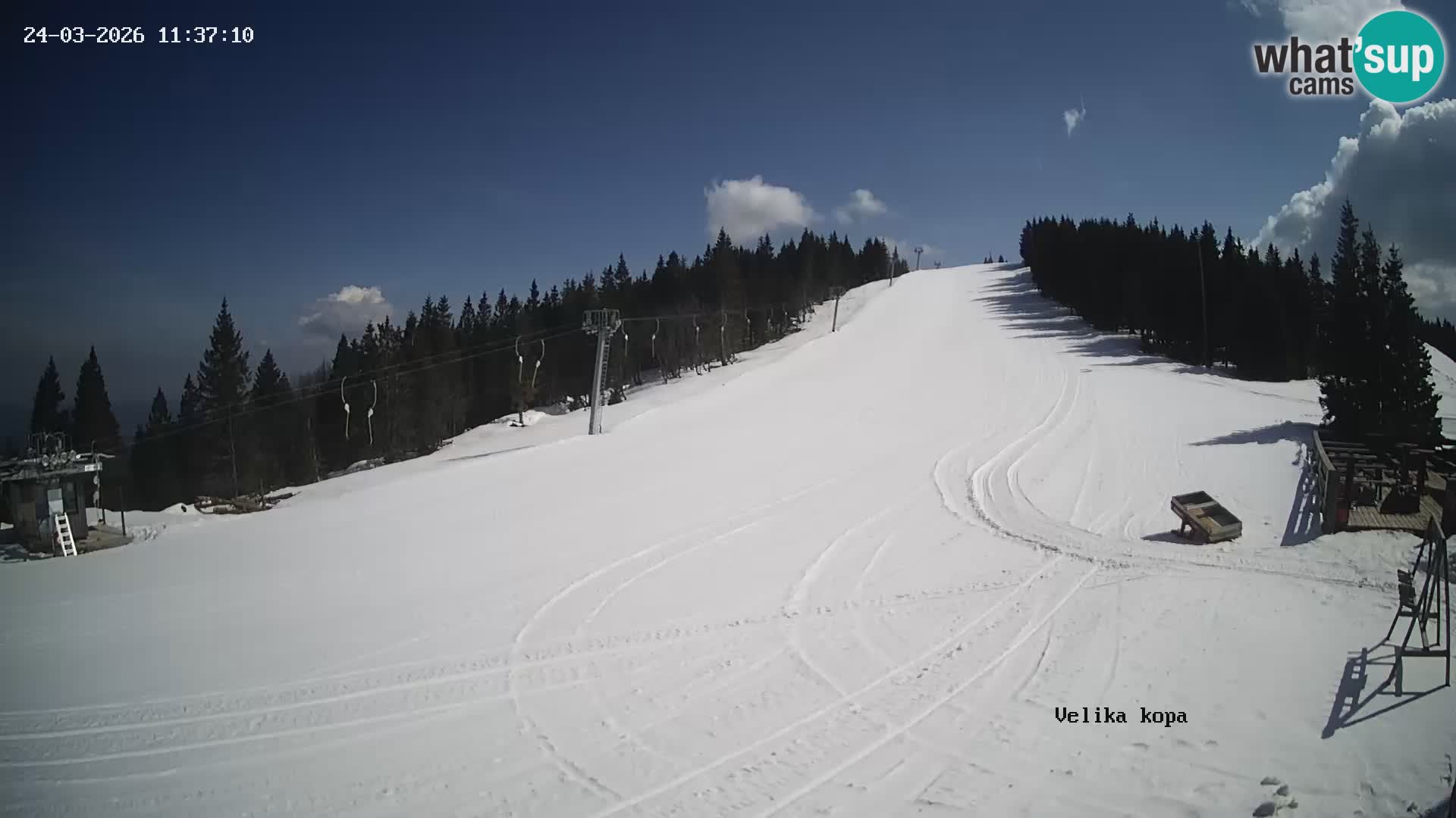 Kope | Velika Kopa