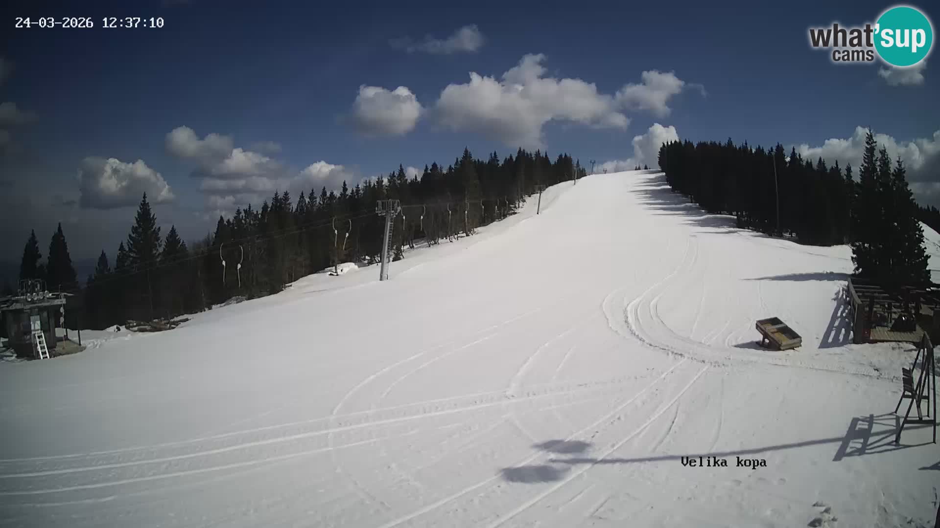 Kope | Velika Kopa