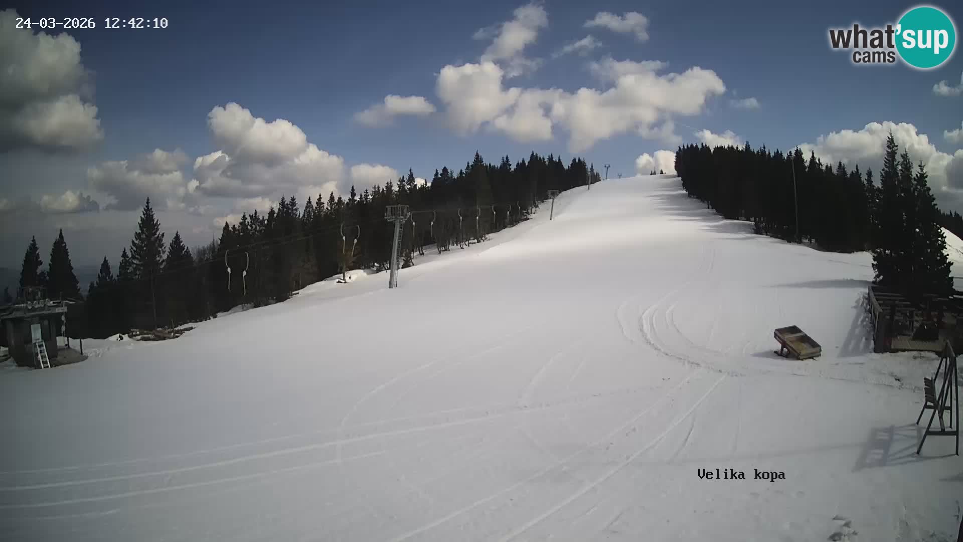 Kope | Velika Kopa