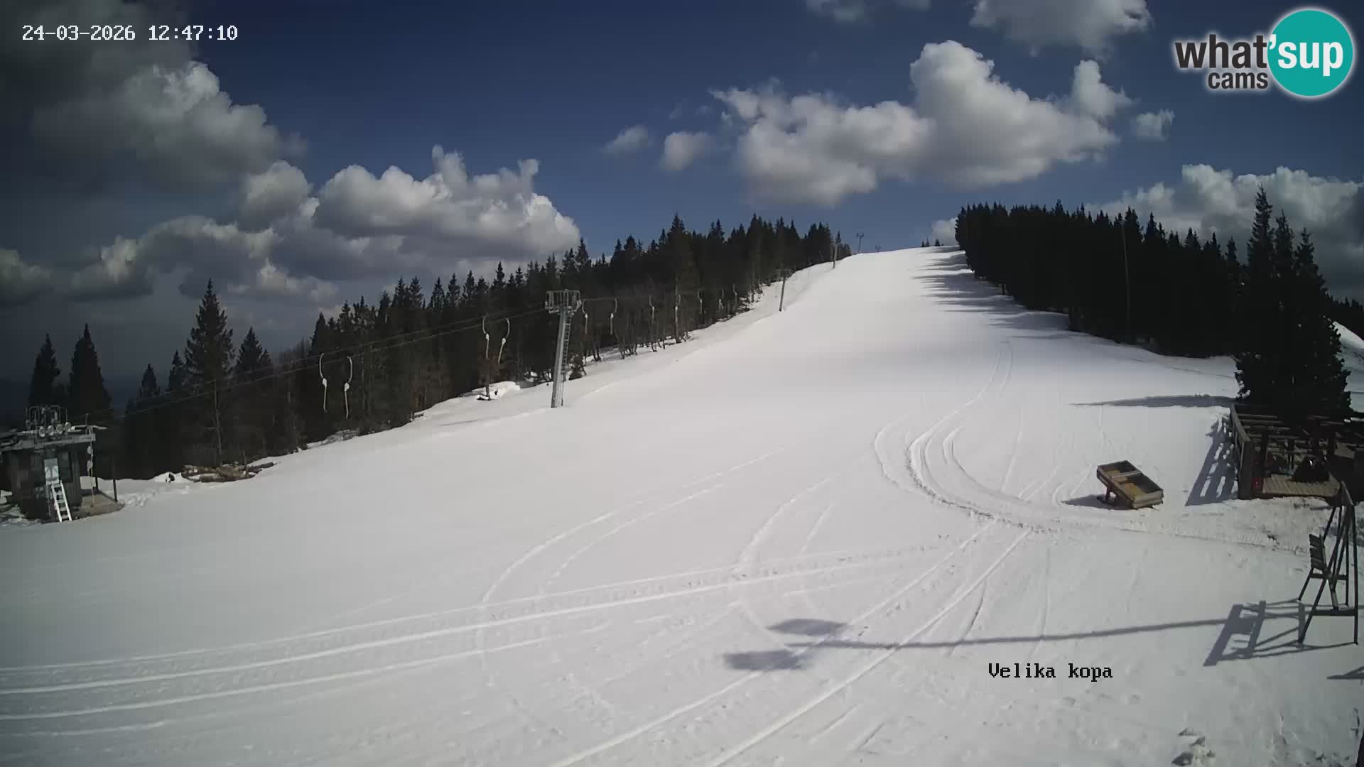Kope | Velika Kopa