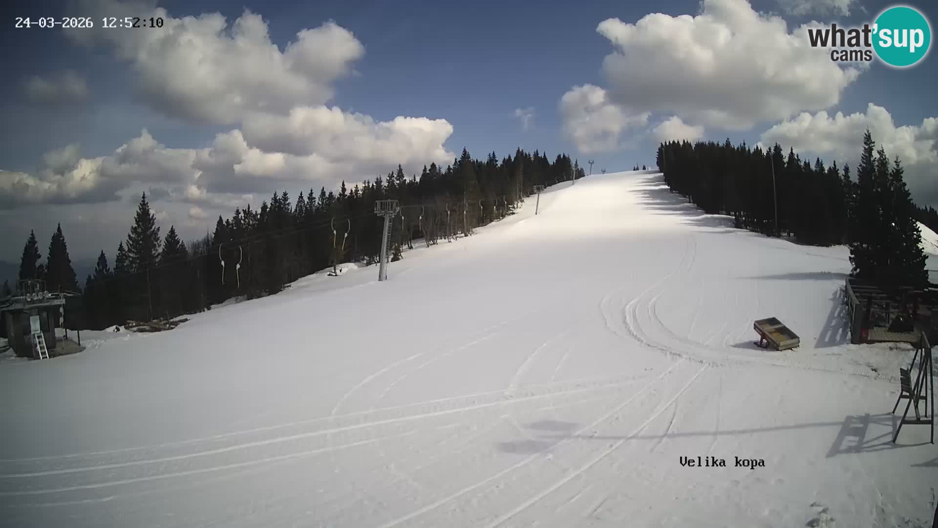 Kope | Velika Kopa