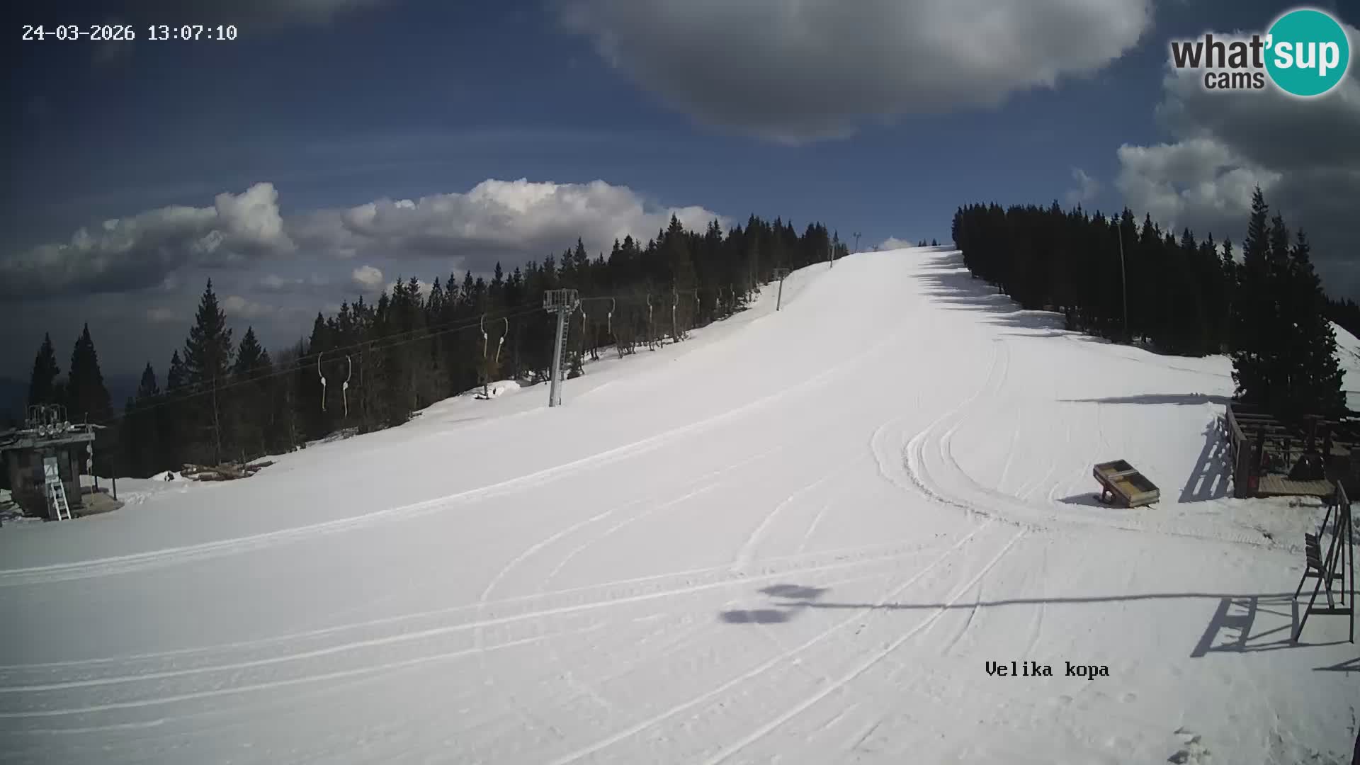 Kope | Velika Kopa