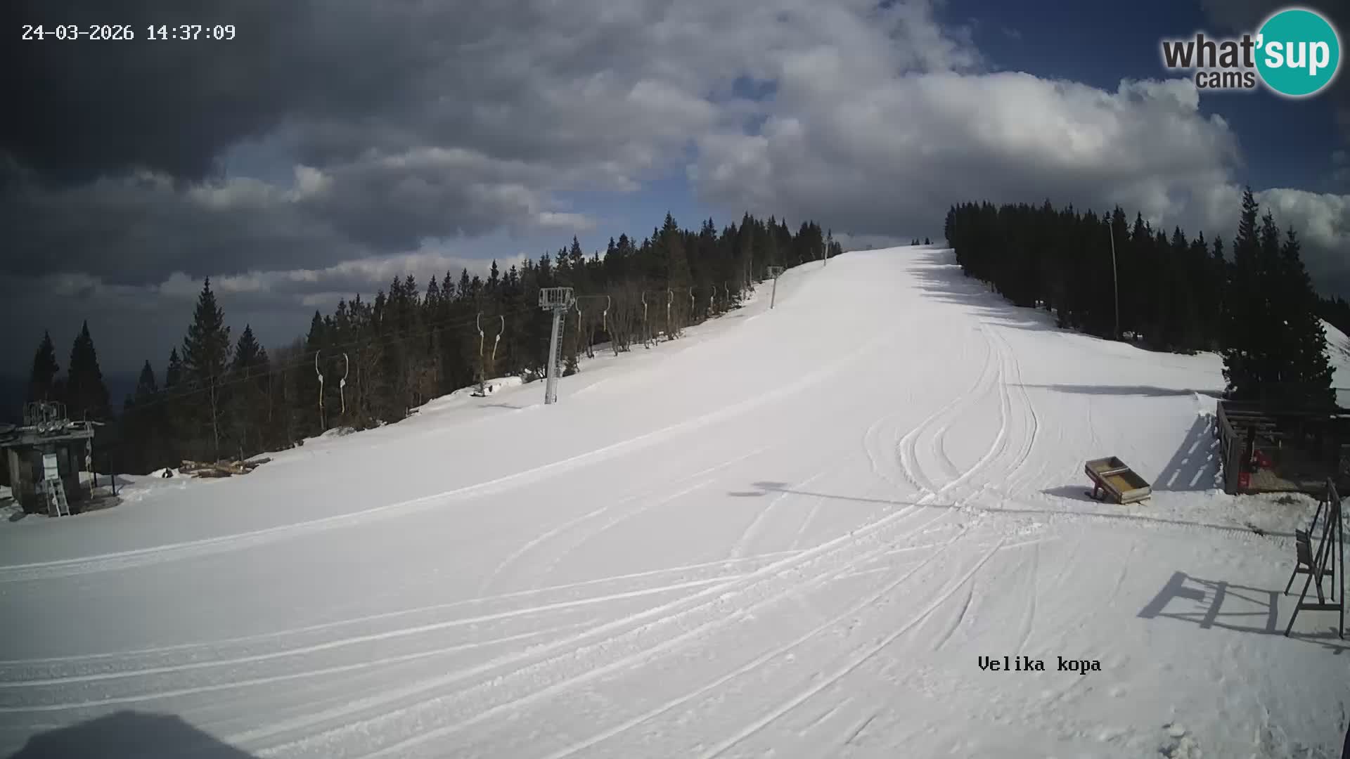 Kope | Velika Kopa