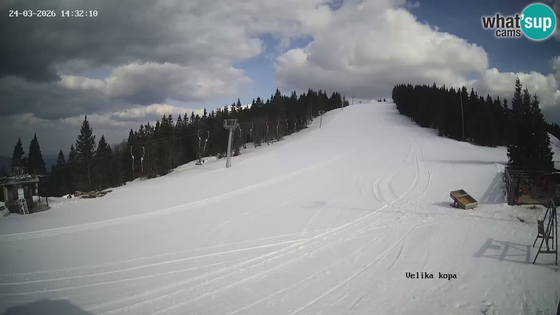 Kope | Velika Kopa