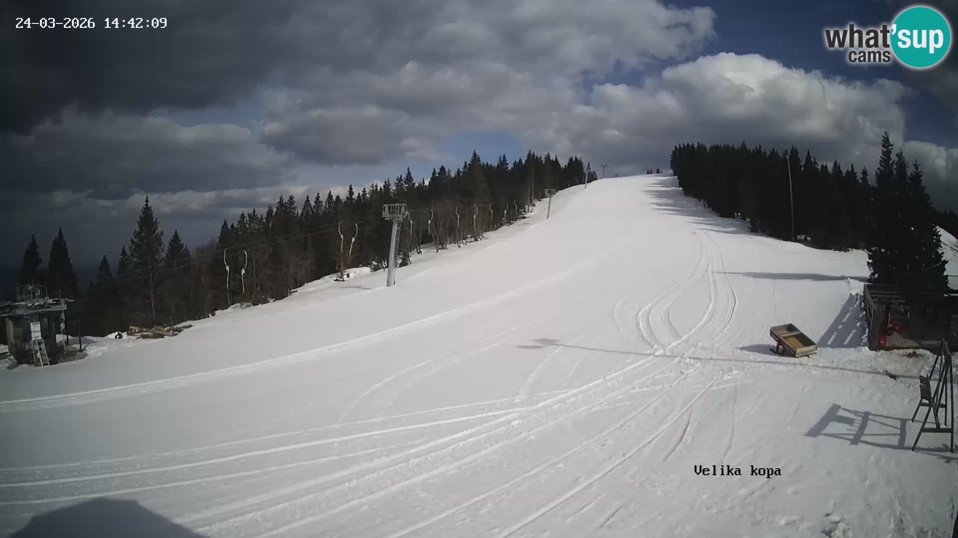 Kope | Velika Kopa