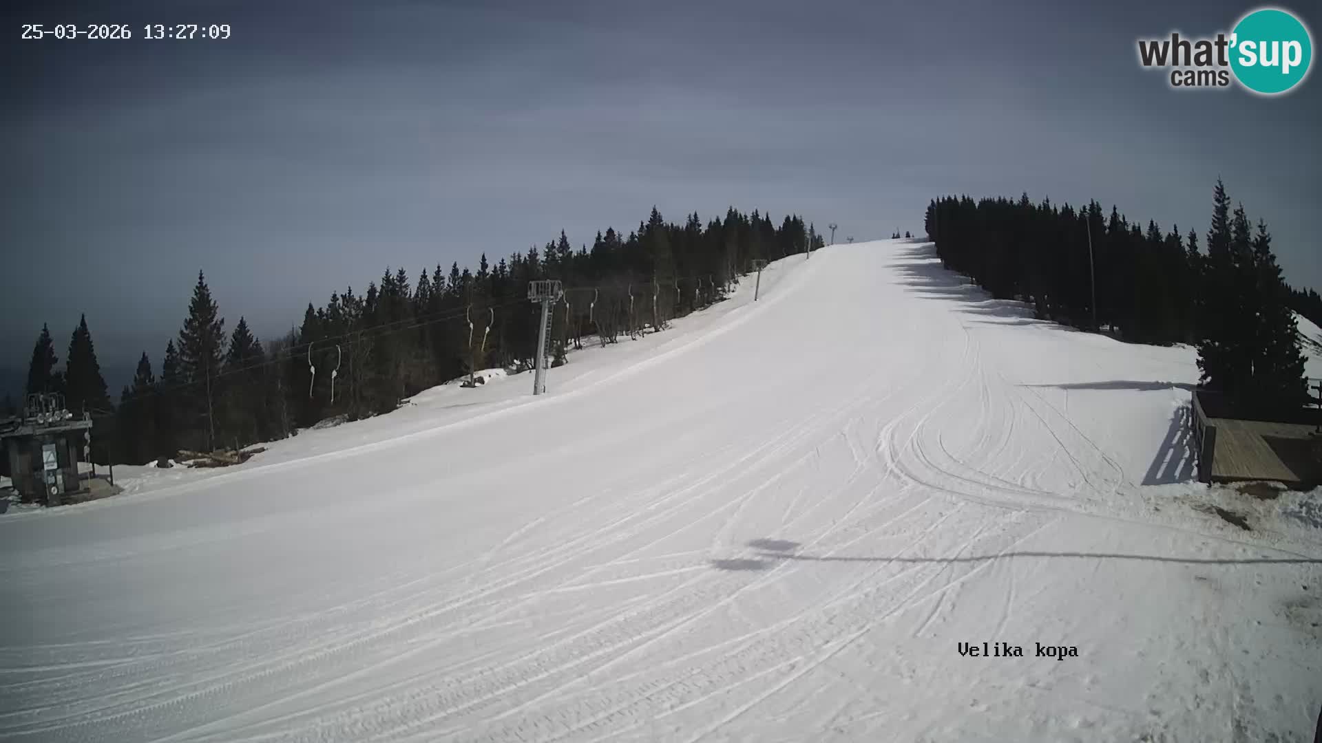 Kope | Velika Kopa