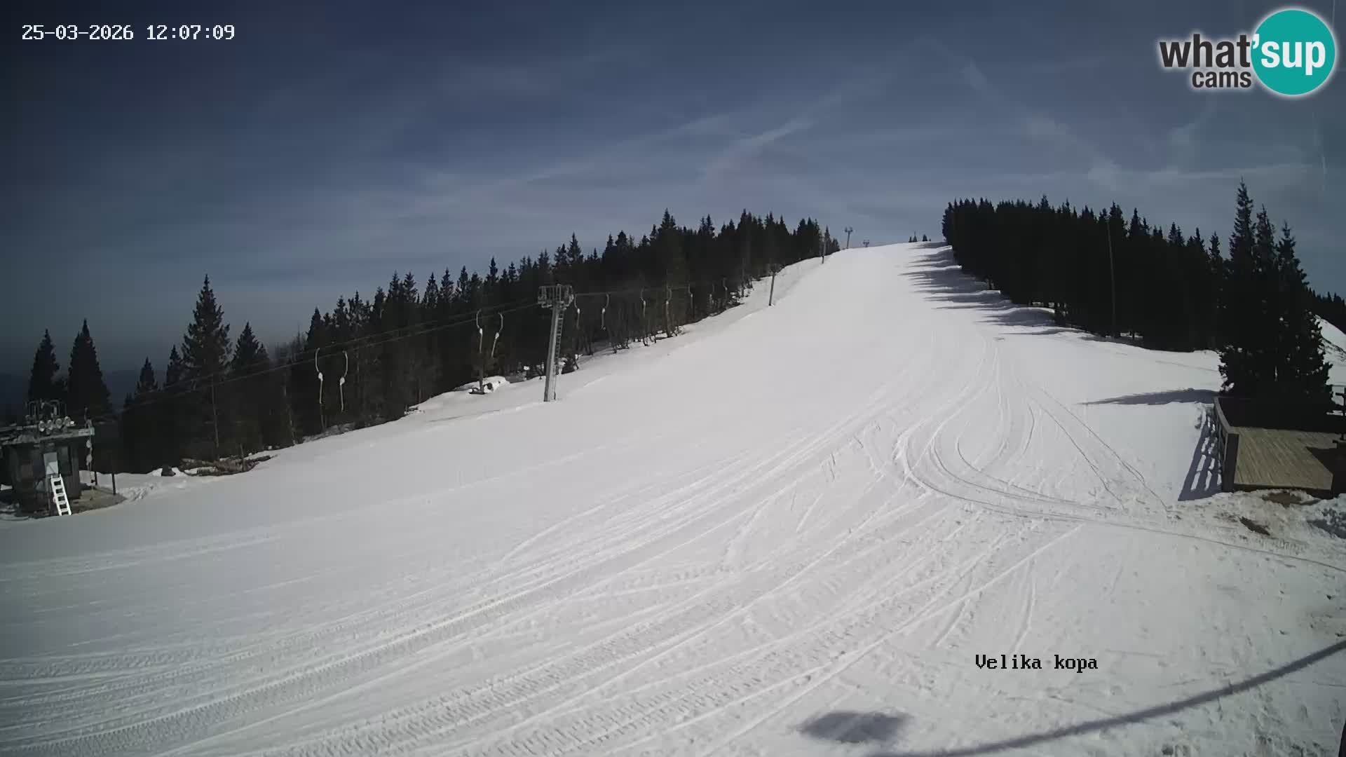 Kope | Velika Kopa