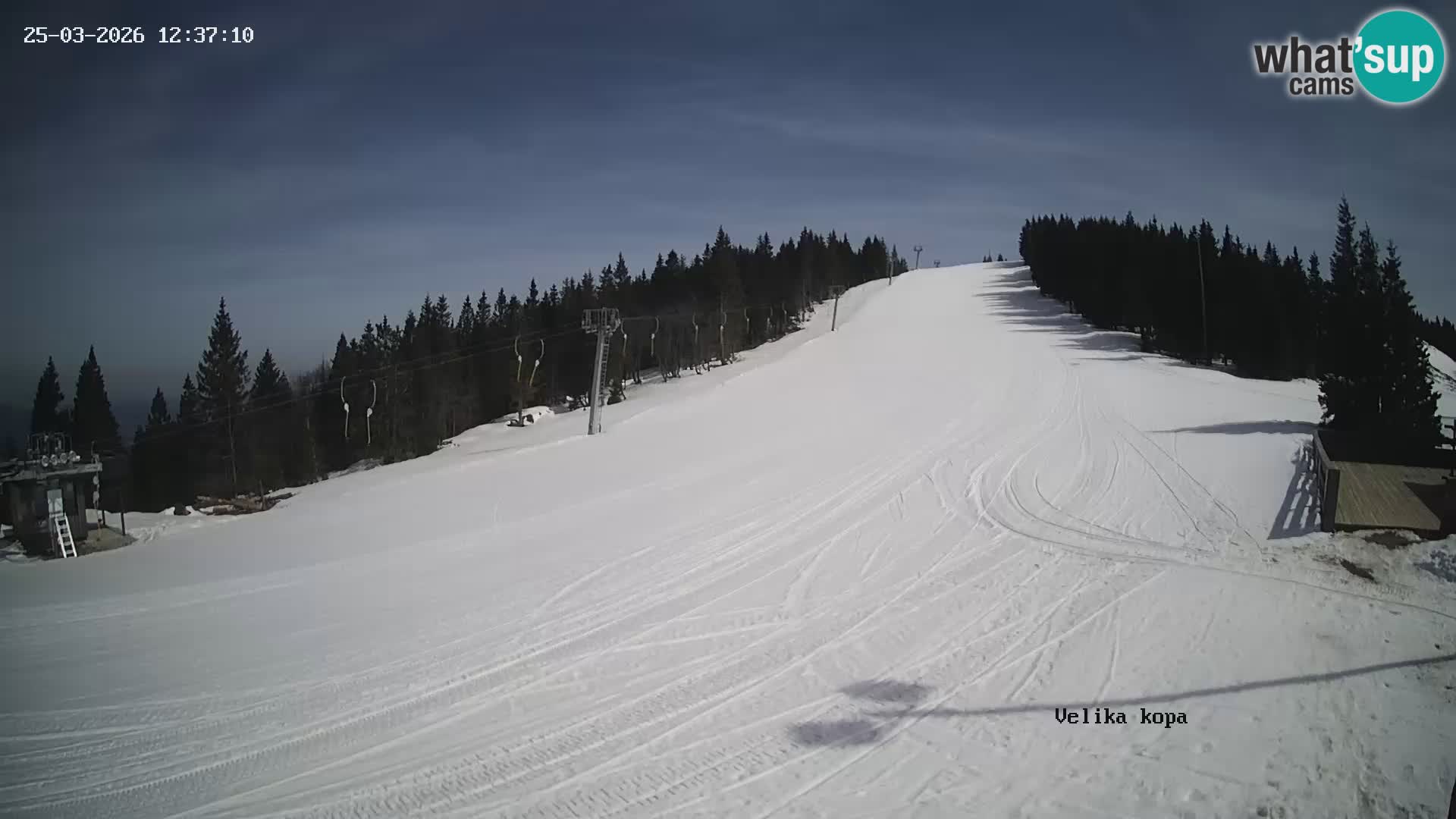 Kope | Velika Kopa