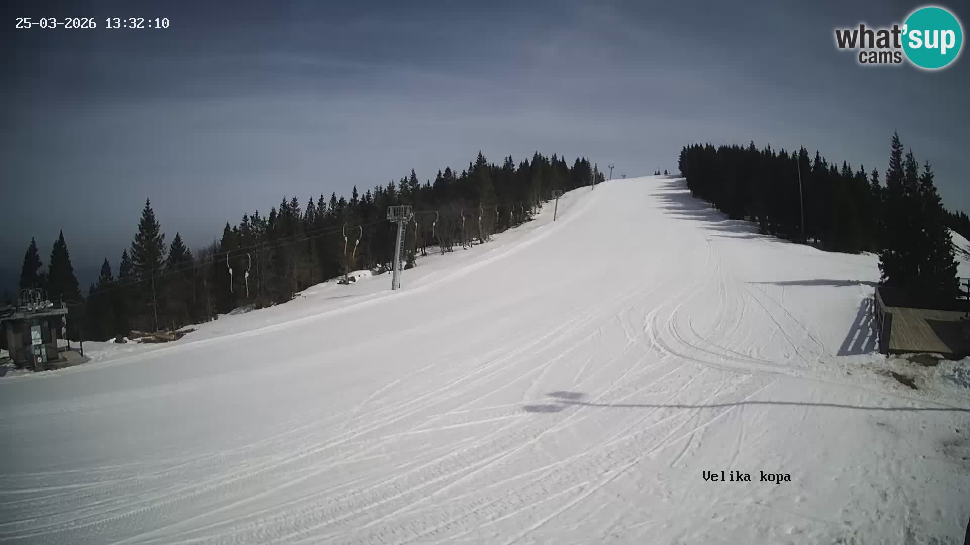Kope | Velika Kopa