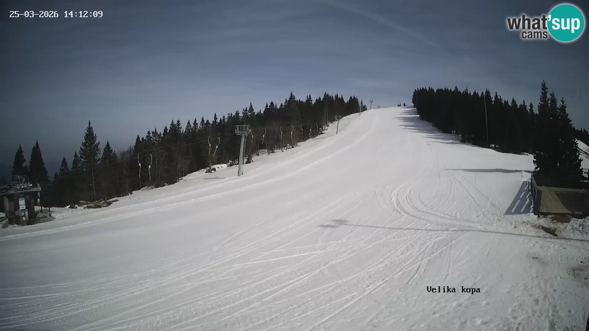 Kope | Velika Kopa