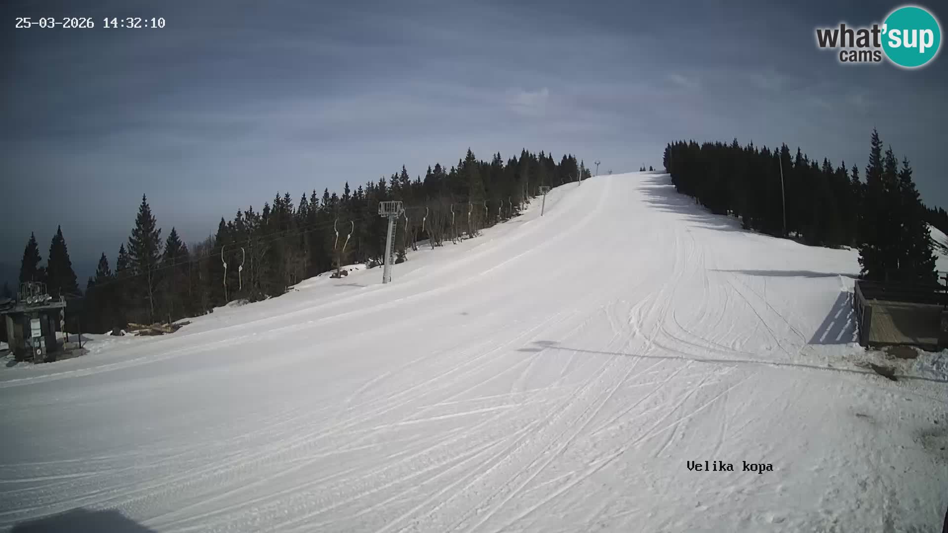 Kope | Velika Kopa
