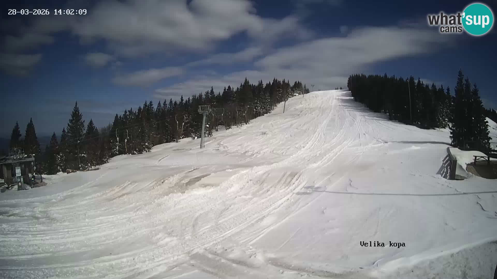 Kope | Velika Kopa