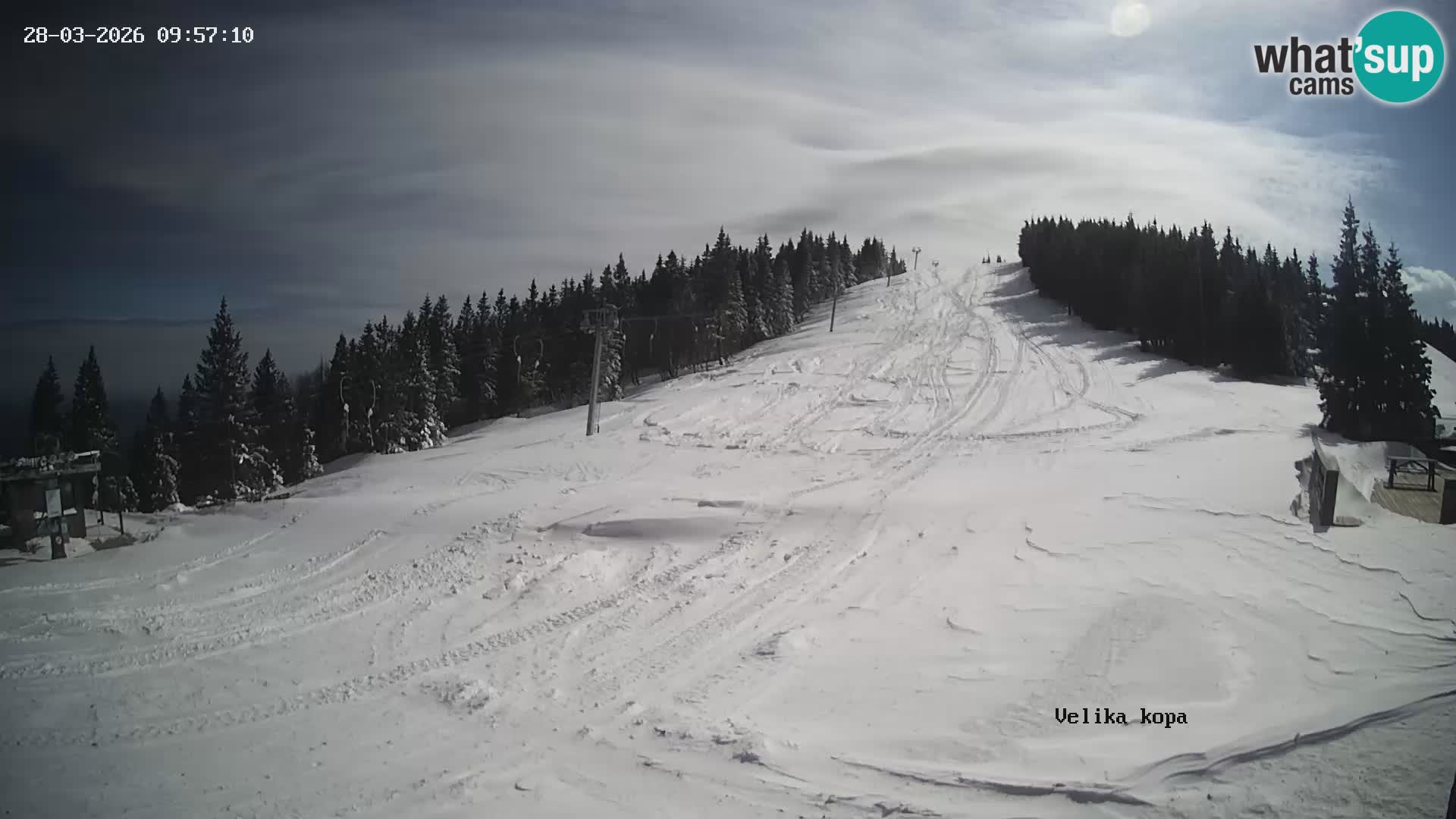 Kope | Velika Kopa