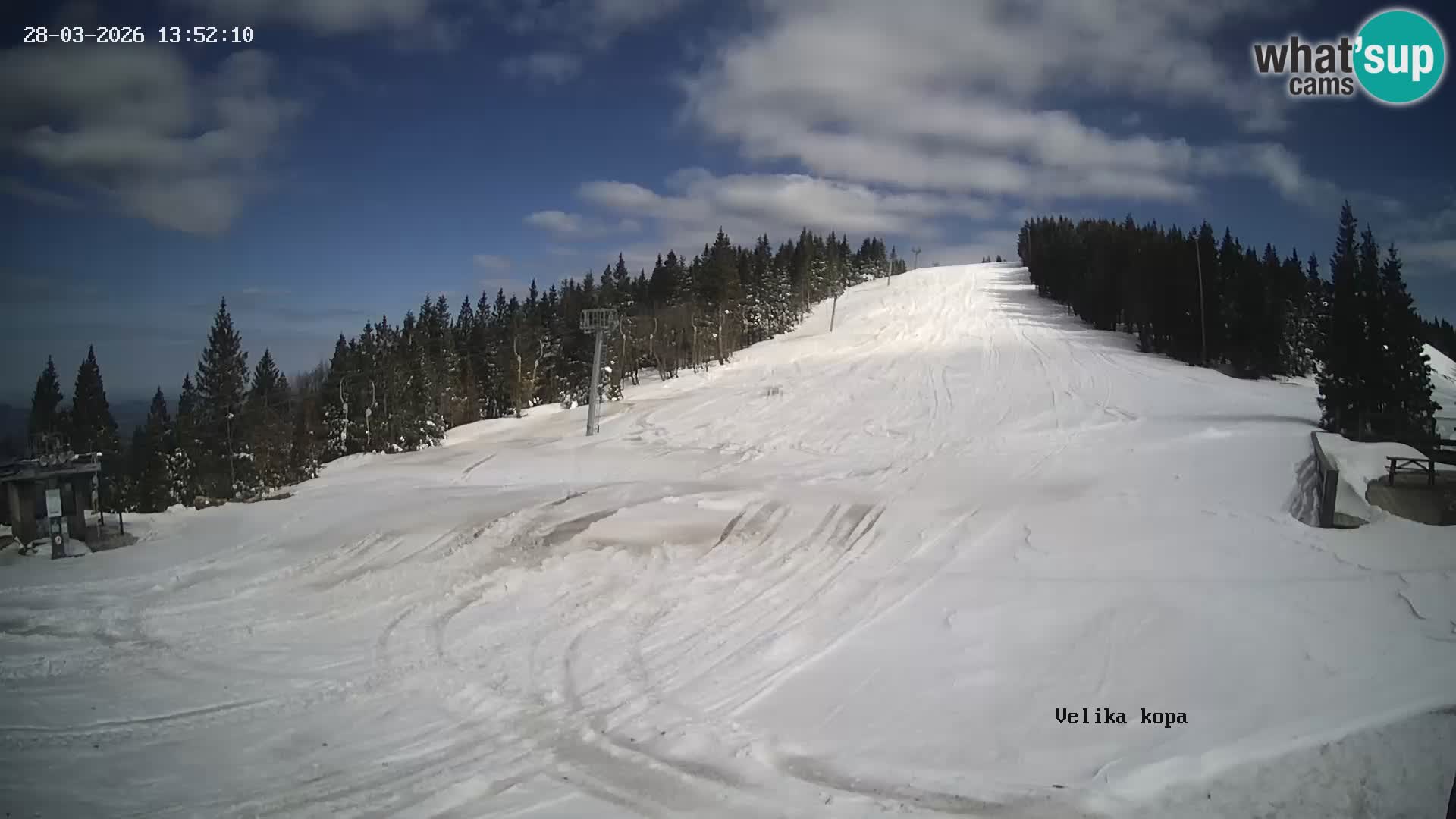 Kope | Velika Kopa