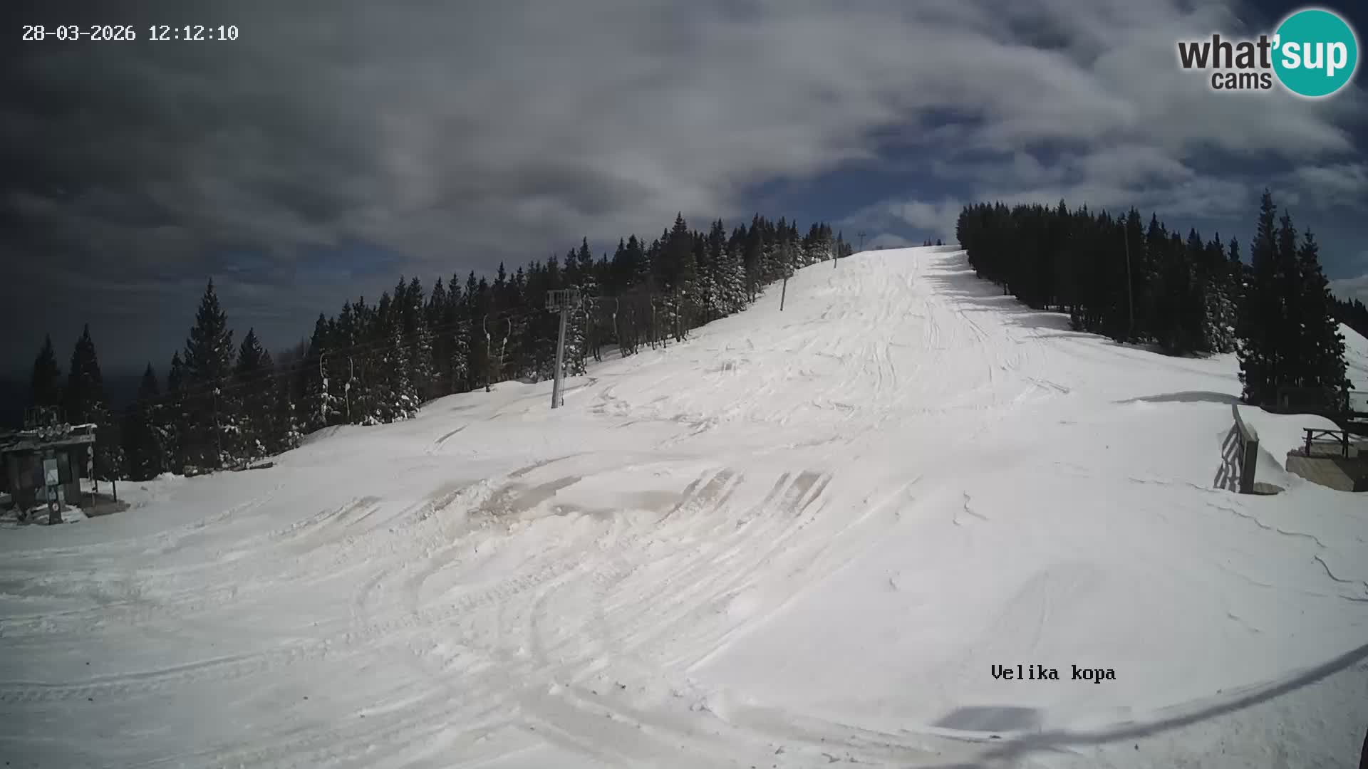 Kope | Velika Kopa