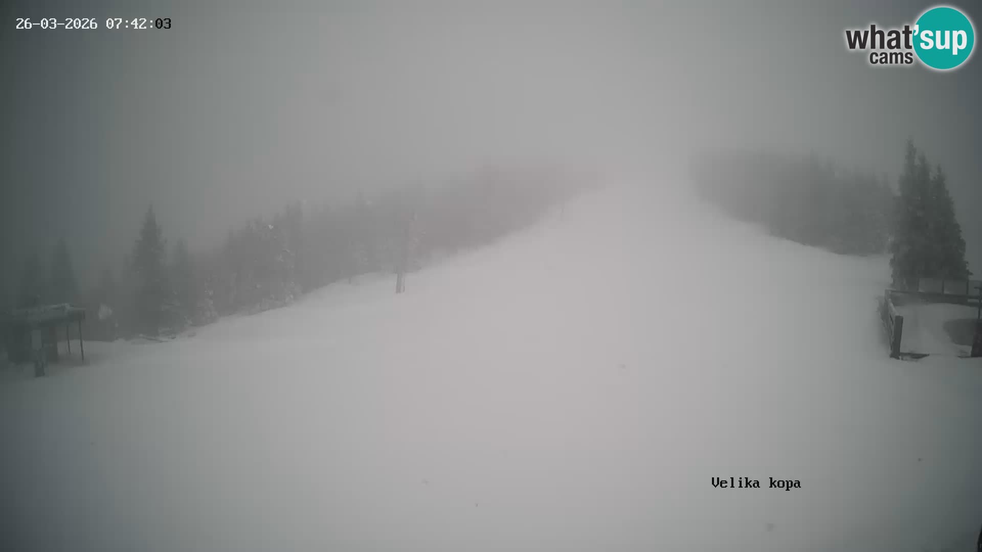 Kope | Velika Kopa