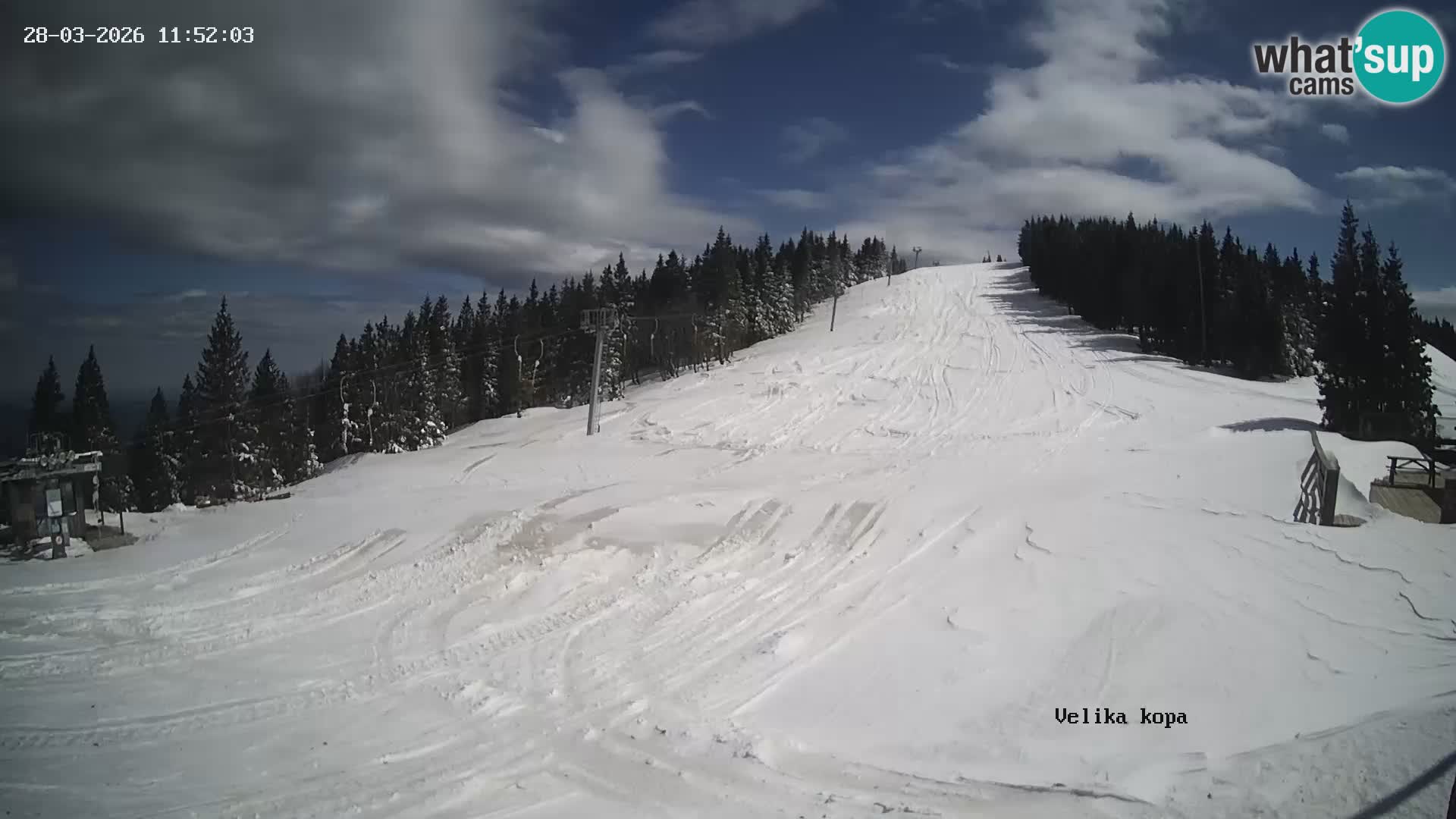 Kope | Velika Kopa