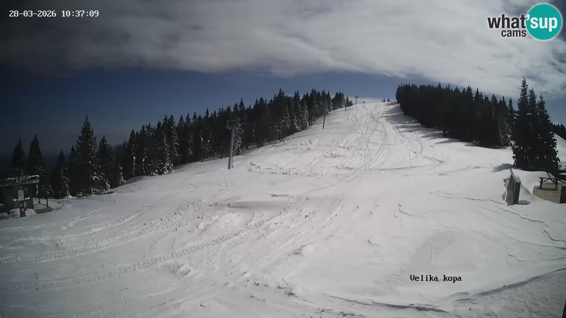 Kope | Velika Kopa