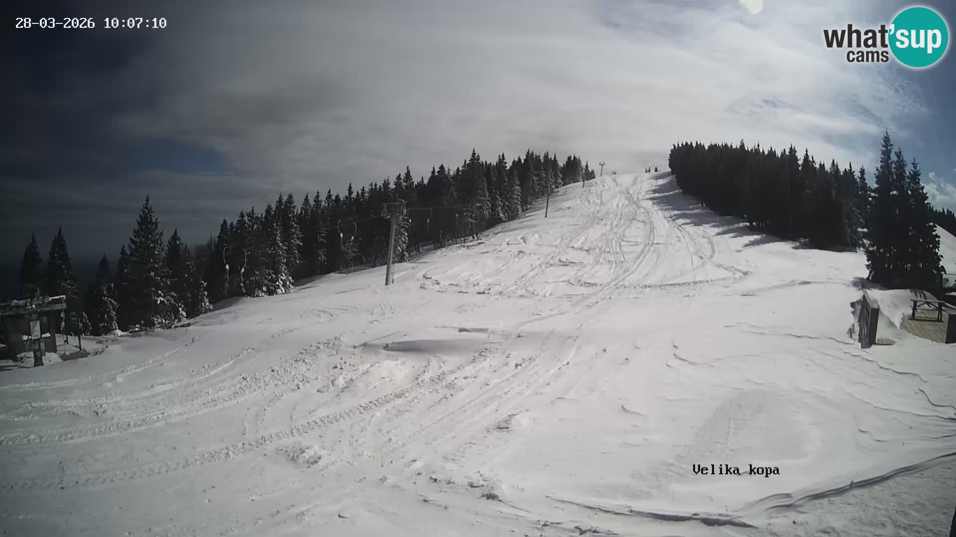 Kope | Velika Kopa