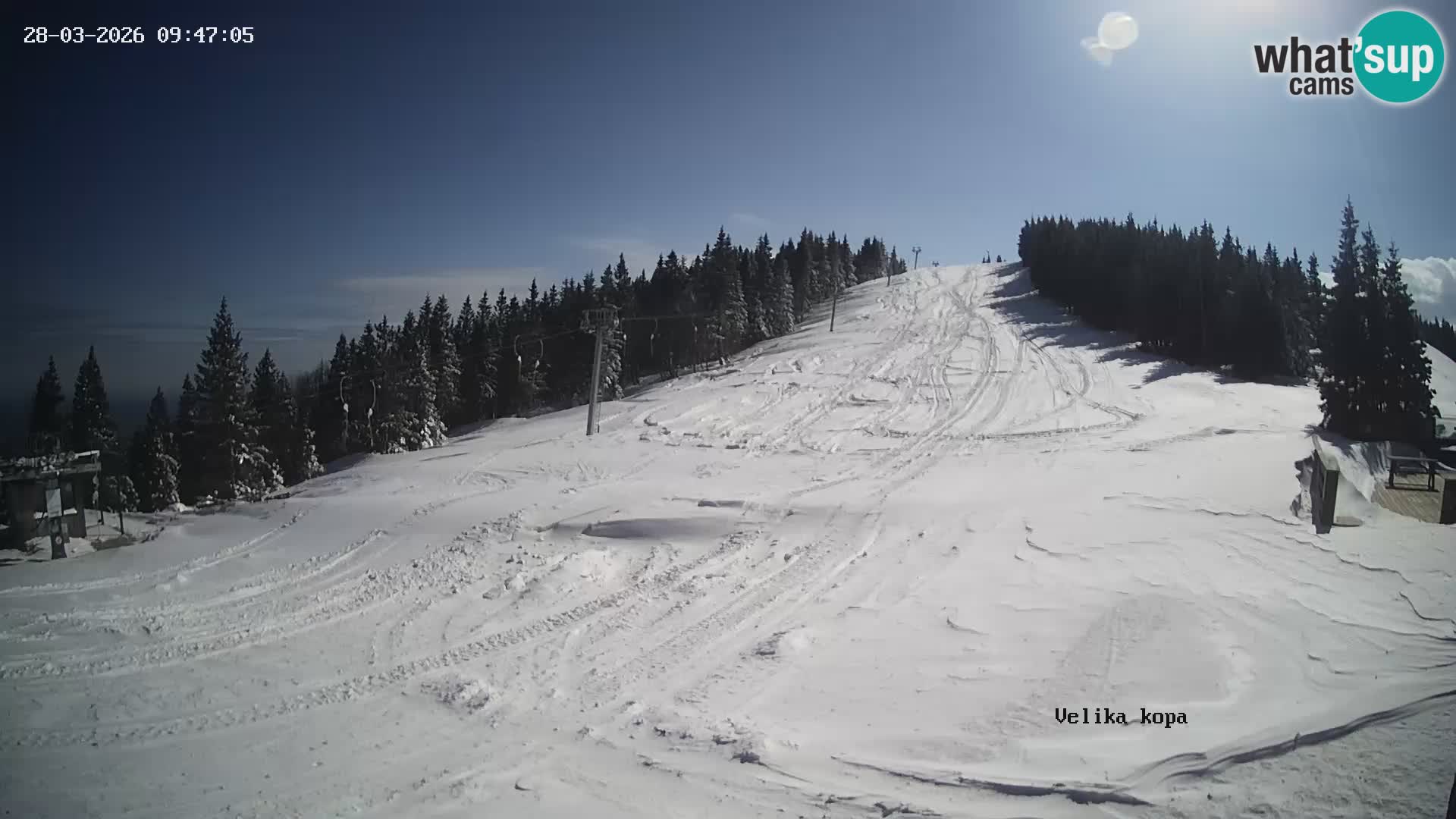 Kope | Velika Kopa