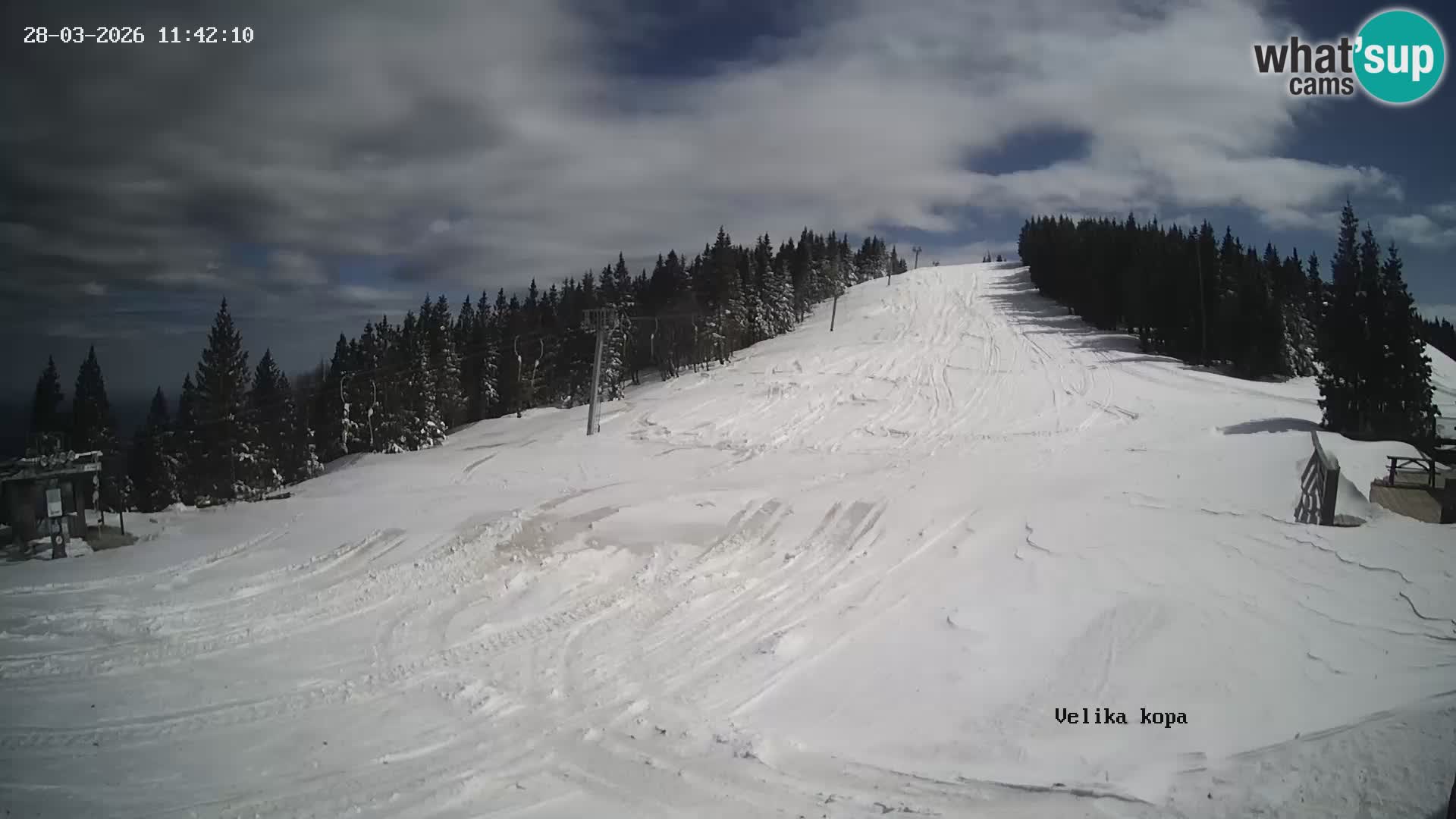 Kope | Velika Kopa