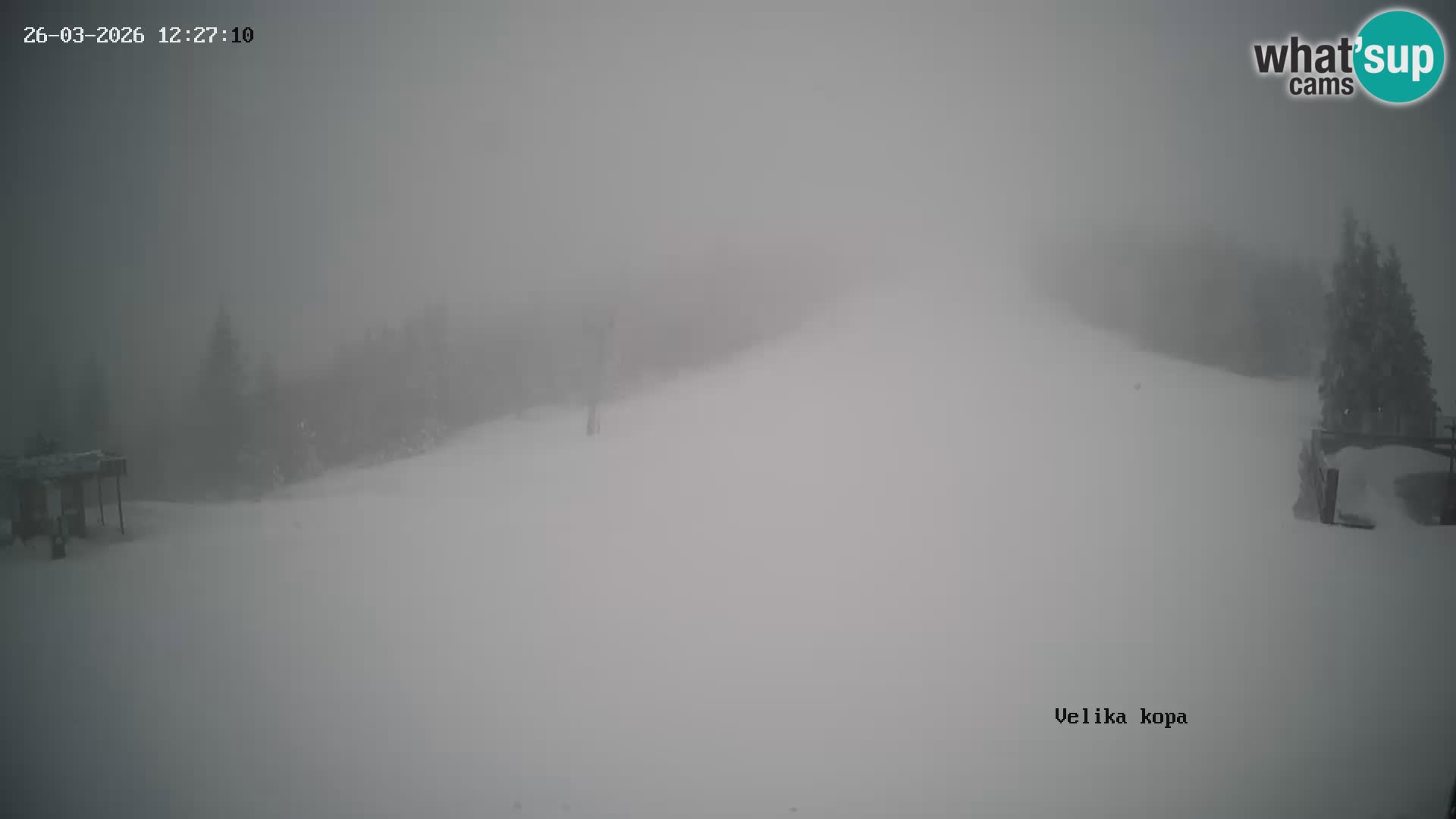 Kope | Velika Kopa