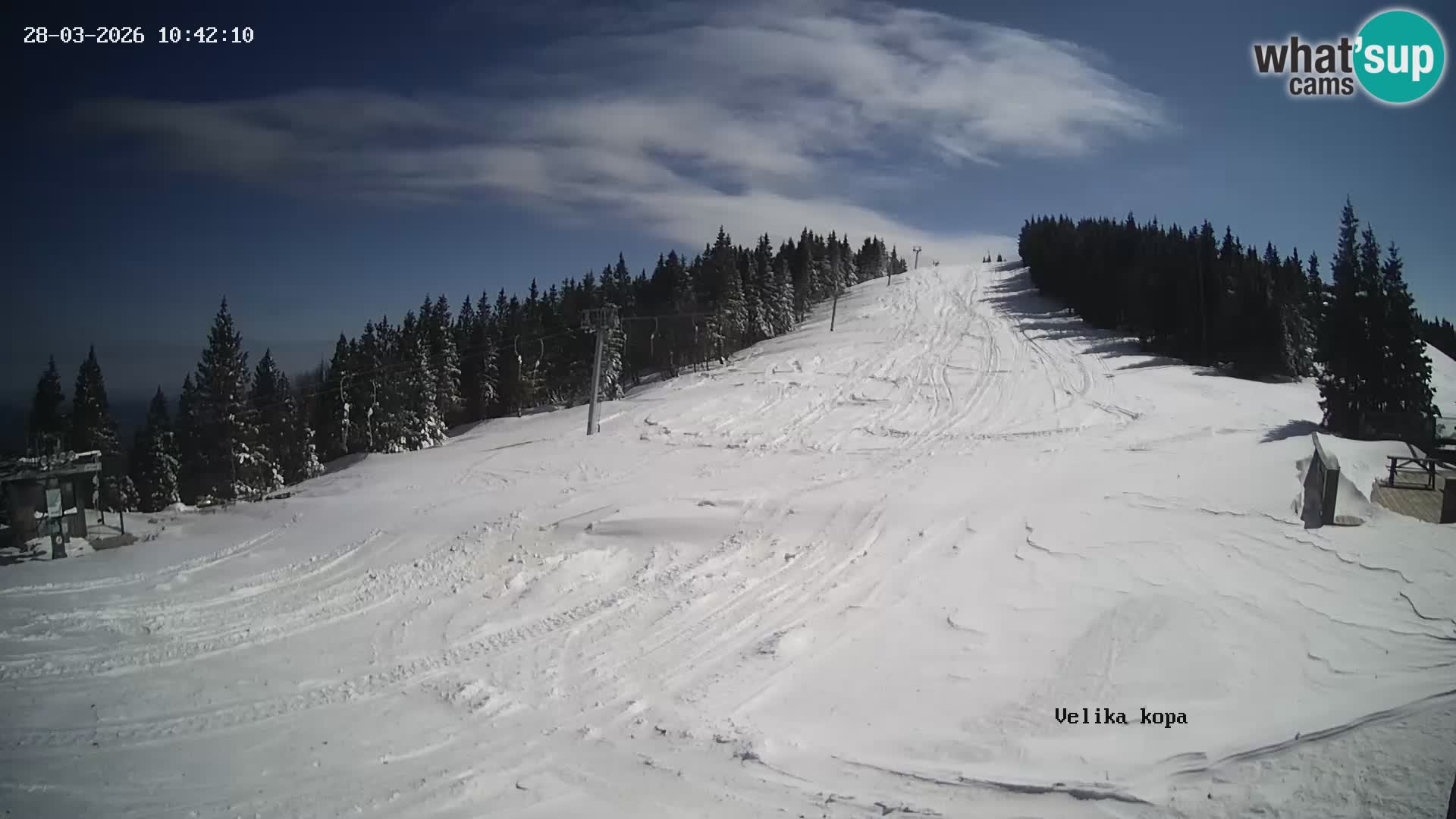 Kope | Velika Kopa